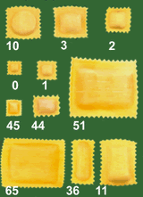RS 250 - Ravioli Maker
